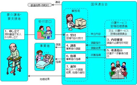 苦情処理の流れ